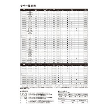 ヴィクタス VICTAS ヴェンタスレギュラー アルファ 卓球ラバー 200090 レッド 詳細4