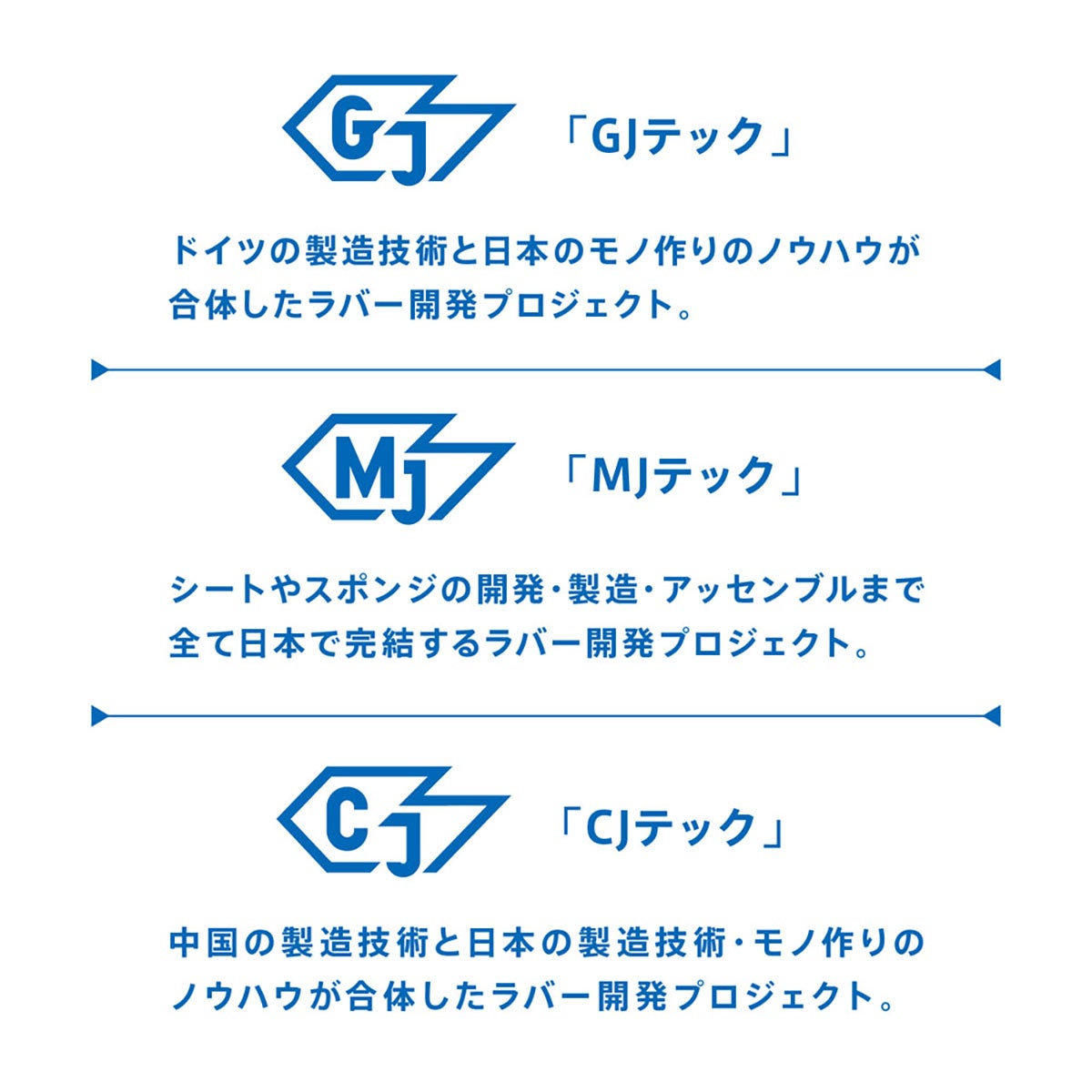 ヴィクタス VICTAS SPINPIPS D3 スピンピップス D3 卓球ラバー 210060 レッド 詳細4