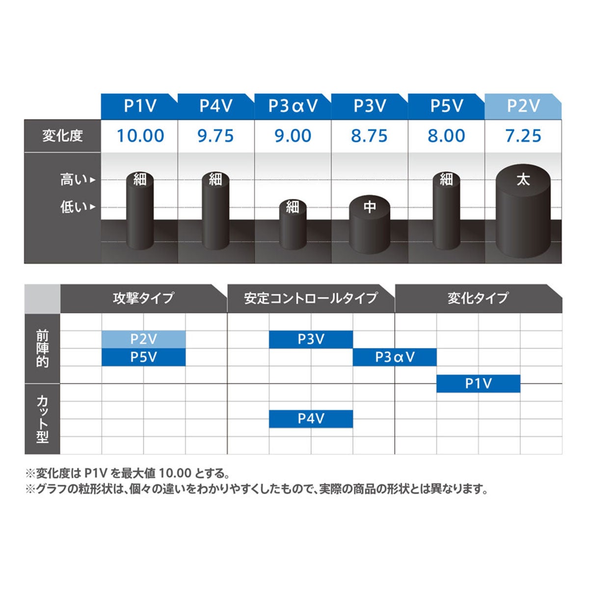 ヴィクタス VICTAS カール P1V 卓球ラバー 220010 ブラック 詳細3