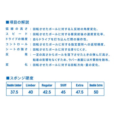 ヴィクタス VICTAS CURL P3V カール P3V 卓球ラバー 220020 レッド 詳細5