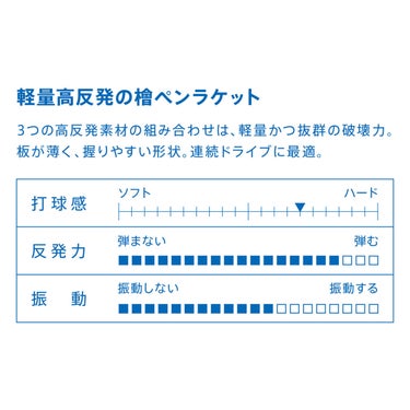 ヴィクタス VICTAS 卓球ラケット HINO-CARBON S ヒノカーボン S シェークラケット 300001 ブルー 詳細3
