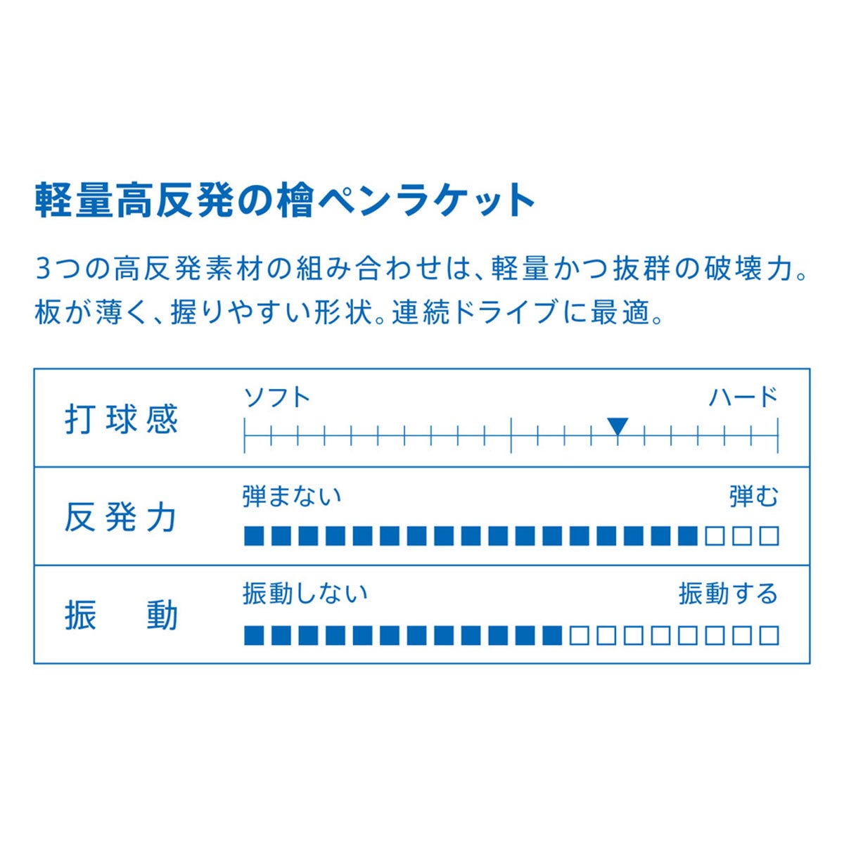 ヴィクタス VICTAS 卓球ラケット HINO-CARBON SR ヒノカーボン SR ペンラケット 300002 ブルー 詳細3
