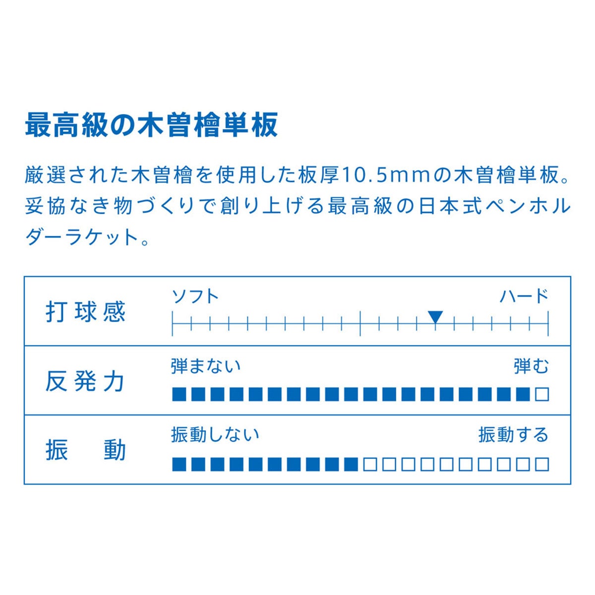 ヴィクタス VICTAS 卓球ラケット DYNAM 10.5 ダイナム 10.5 ペンラケット 300061 ブルー 詳細3