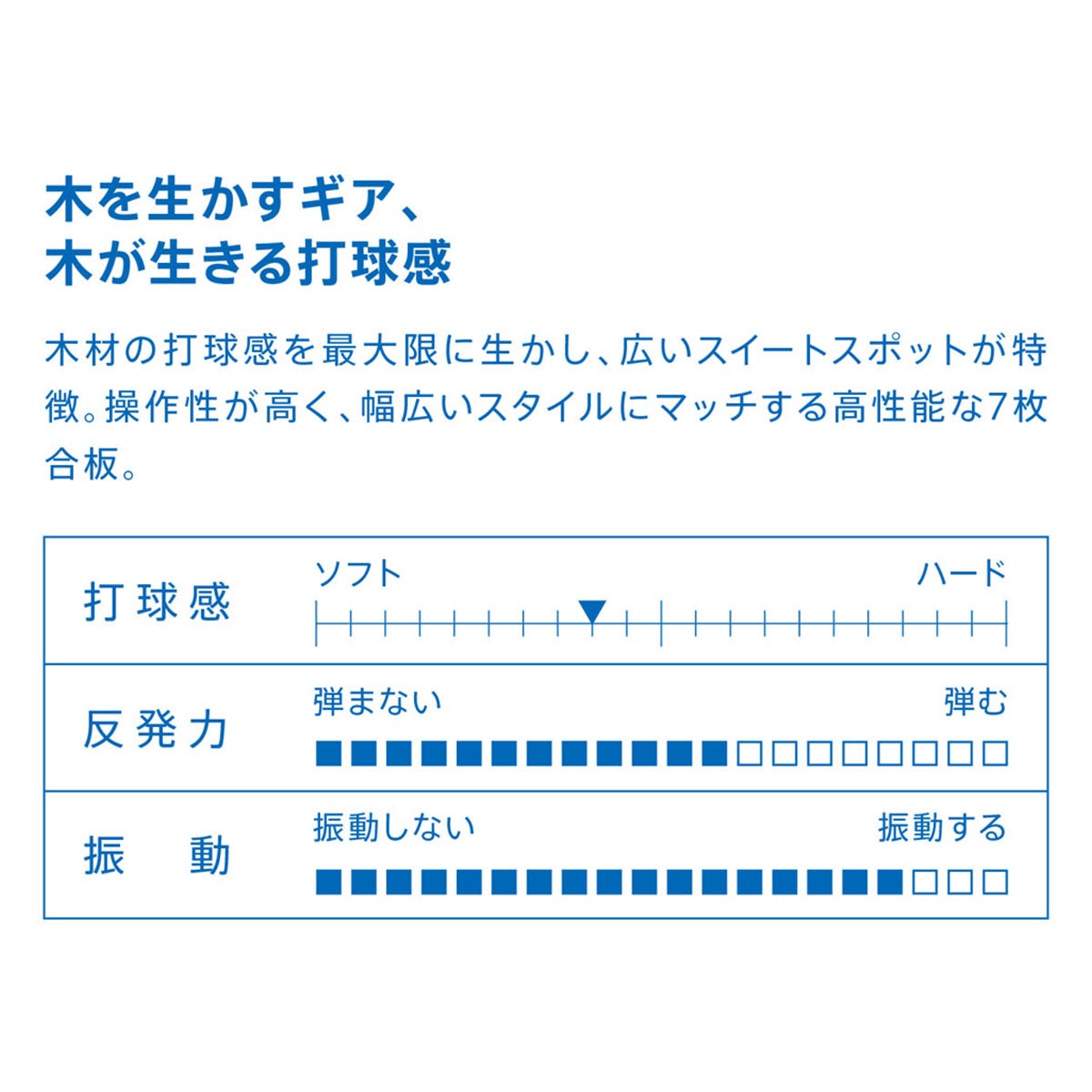 ヴィクタス VICTAS 卓球ラケット SWAT スワット CHN ペンラケット 310003 ブルー 詳細3