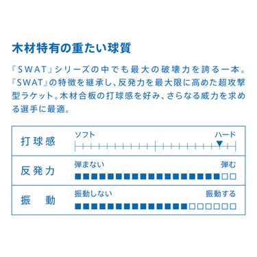 ヴィクタス VICTAS 卓球ラケット SWAT POWER スワット パワー シェークラケット 310014 310015 ブルー 詳細4