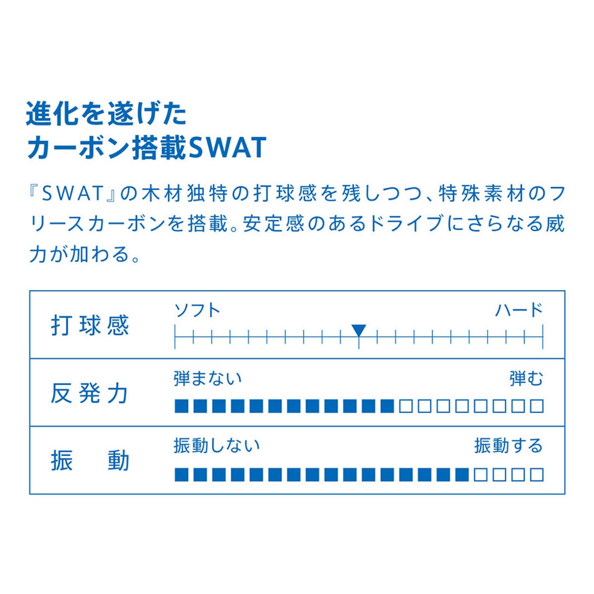 ヴィクタス VICTAS 卓球ラケット SWAT CARBON スワット カーボン CHN シェークラケット 310033 ブルー 詳細3