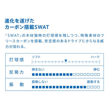 ヴィクタス VICTAS 卓球ラケット SWAT CARBON スワット カーボン CHN シェークラケット 310033 ブルー 詳細3