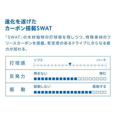ヴィクタス VICTAS 卓球ラケット SWAT CARBON スワット カーボン シェークラケット 310034 310035 ブルー 詳細4