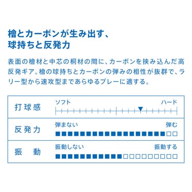 ヴィクタス VICTAS 卓球ラケット HINO-CARBON POWER ヒノカーボン パワー CHN ペンラケット 310073 ブルー 詳細3