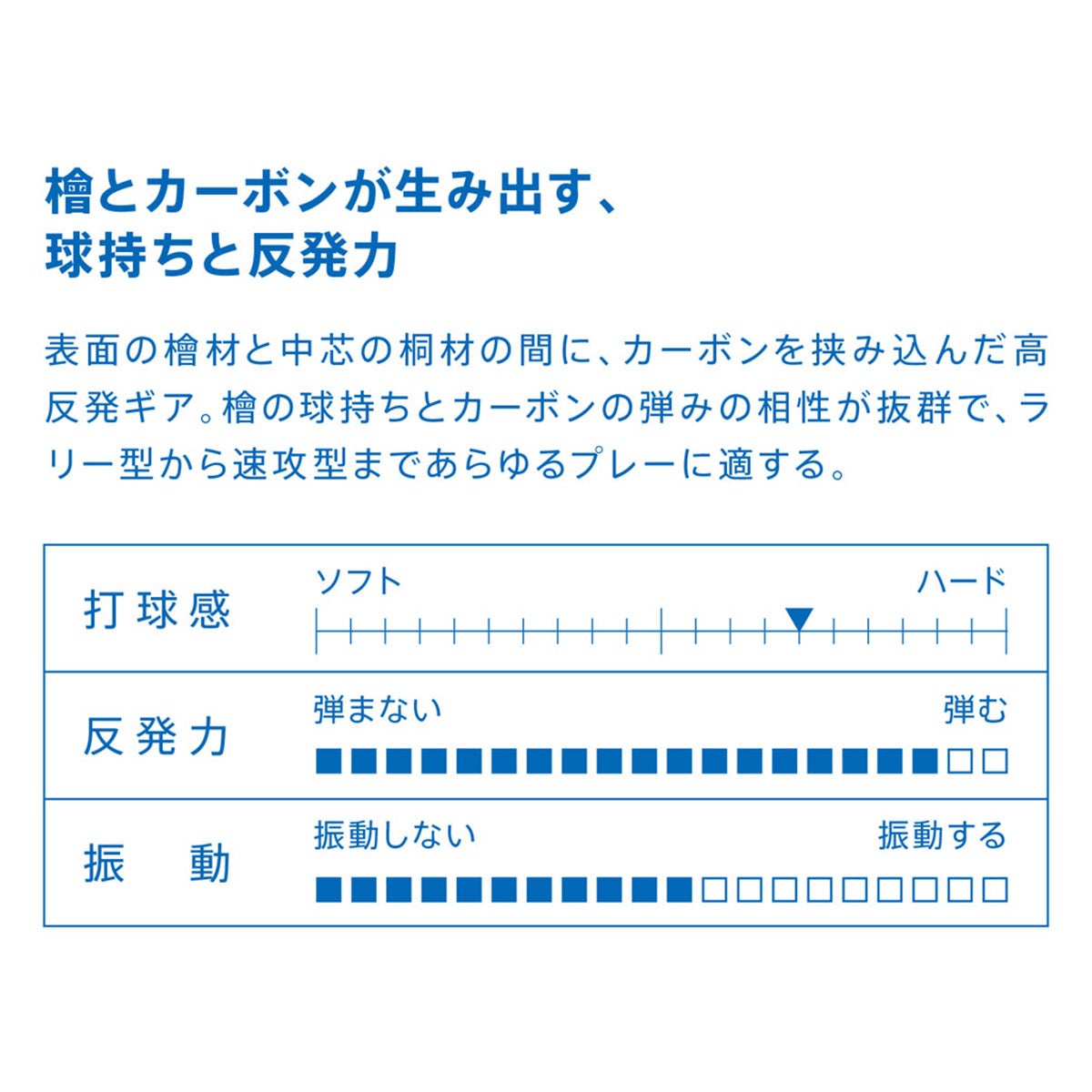 ヴィクタス VICTAS 卓球ラケット HINO-CARBON POWER ヒノカーボン パワー シェークラケット 310074 310075 ブルー 詳細4