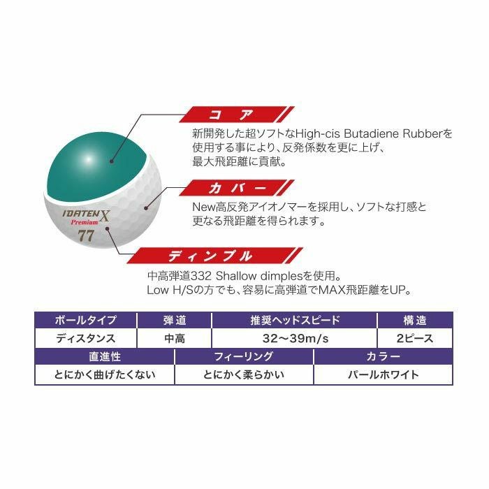 イダテン 韋駄天X IDATEN X プレミアム 超高反発ゴルフボール 1ダース