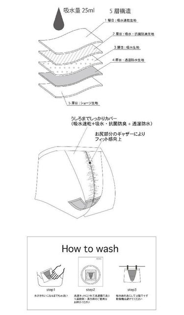 ルコック Le coq sportif　レディース 吸水 アクティブ サニタリーショーツ QGWTJM60　2022年モデル 詳細5