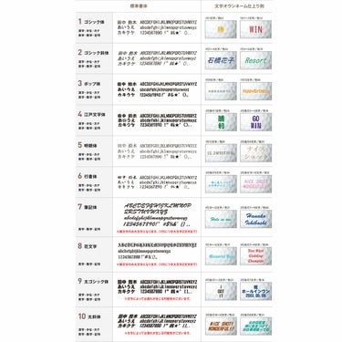 オウンネーム専用　ブリヂストン　ツアーB X 2024年モデル　ゴルフボール 1ダース（12球入り） 詳細2