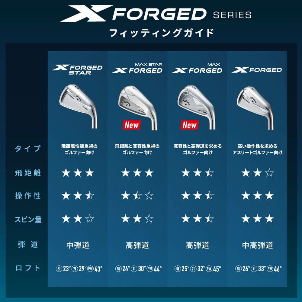 キャロウェイ　X FORGED STAR アイアン 2024年モデル　6本セット（＃5～9、PW）　N.S.PRO MODUS3 TOUR 105 スチールシャフト 詳細8