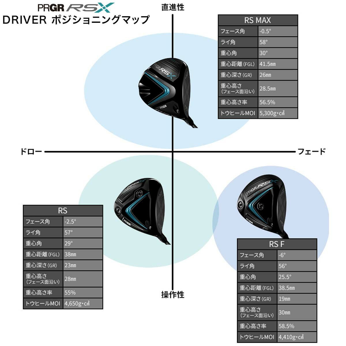 プロギア PRGR RS X RS ドライバー Diamana FOR PRGR シャフト 2024年