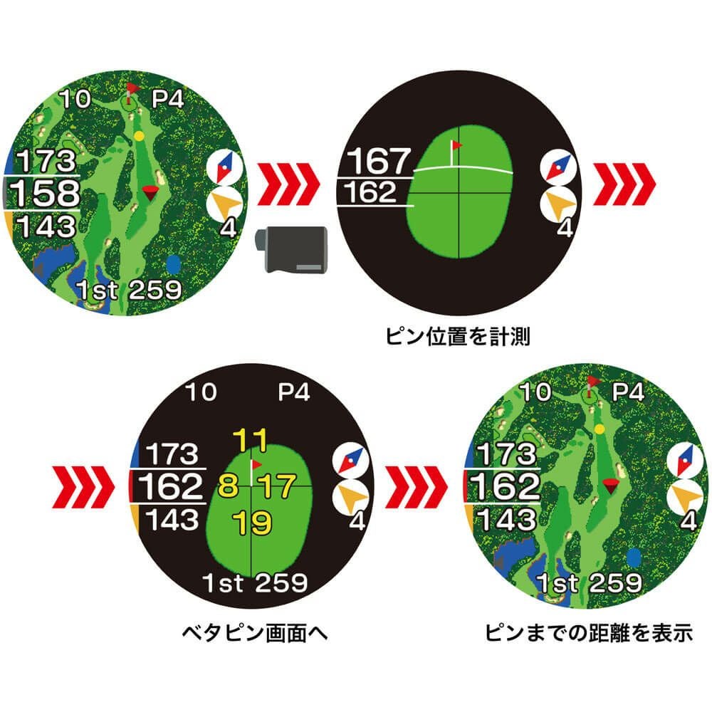 イーグルビジョン Xi クロスアイ EV-490 BK ブラック　ゴルフ用レーザー距離計＆GPSゴルフナビ　詳細8