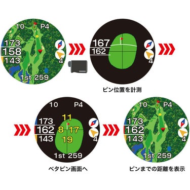 イーグルビジョン Xi クロスアイ EV-490 BK ブラック　ゴルフ用レーザー距離計＆GPSゴルフナビ　詳細8