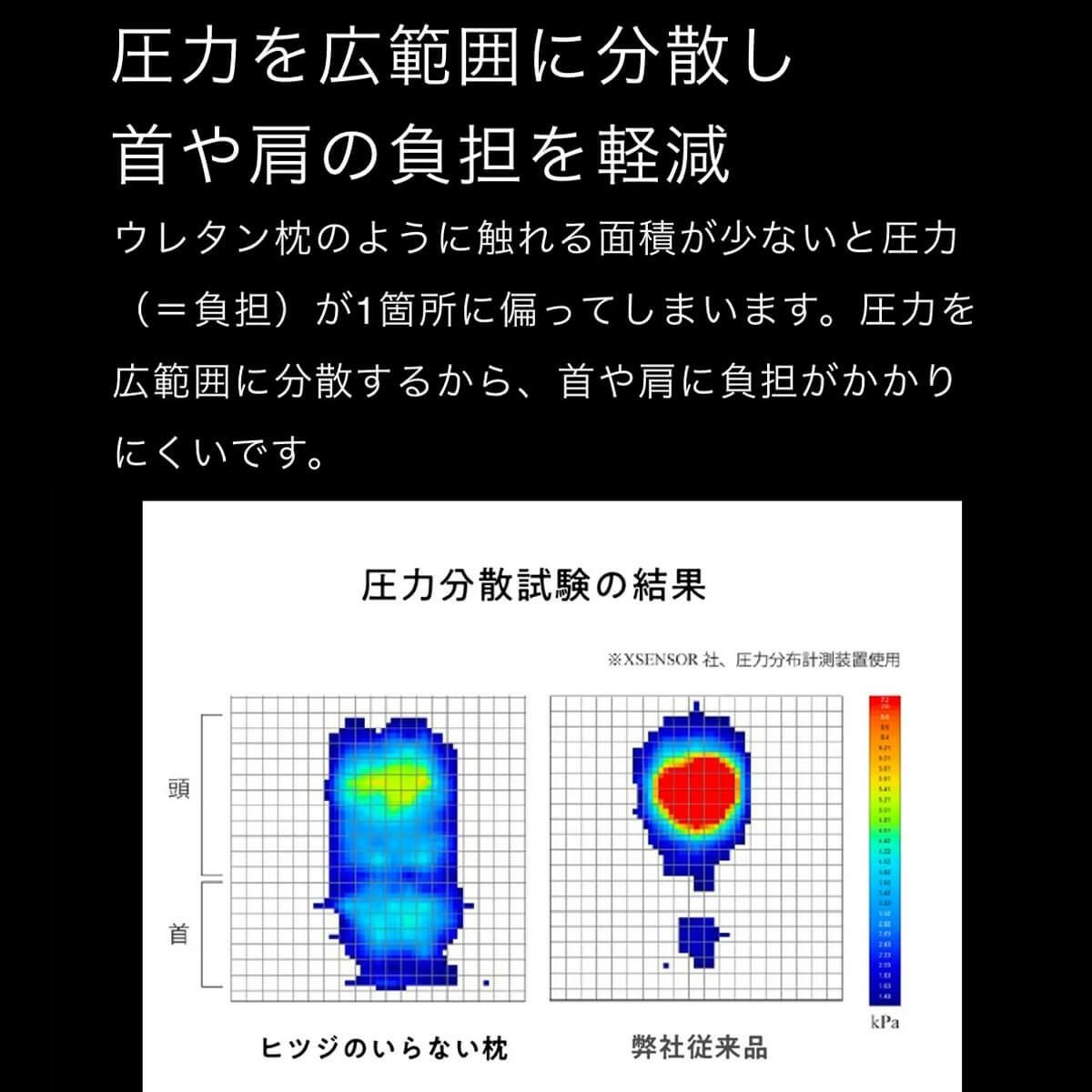 ヒツジのいらない枕 極柔 テンセル枕カバー付き 詳細14