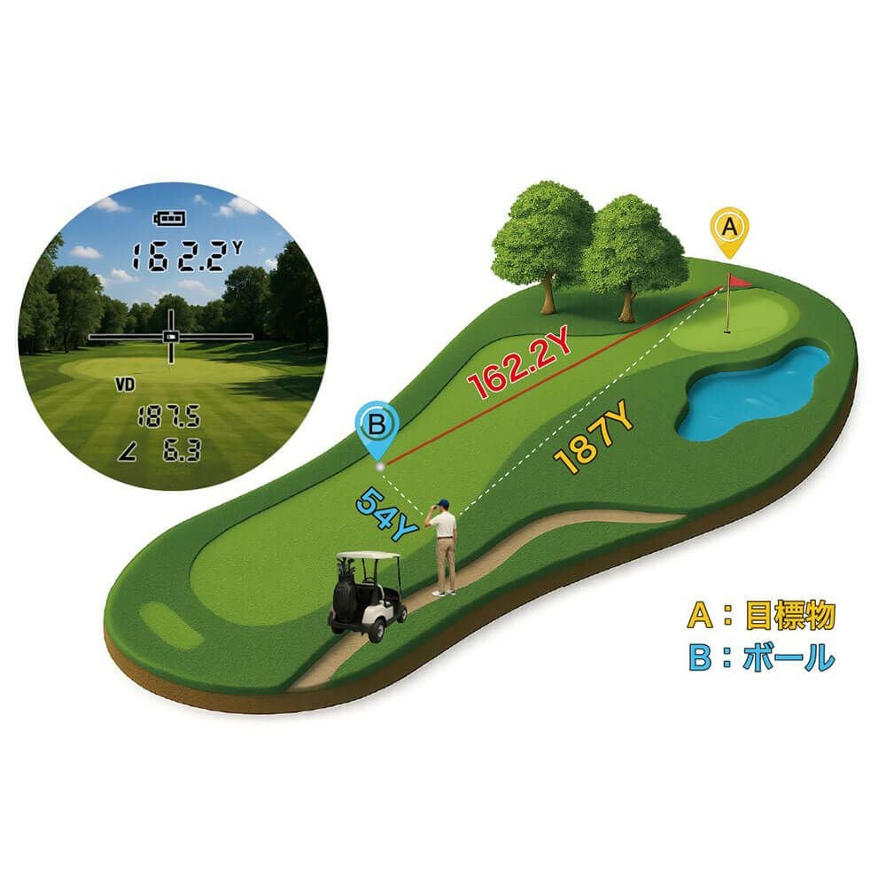 ショットナビ　レーザー距離計　Laser Sniper RAYS＋ レーザー スナイパー レイズ プラス　ブラック 詳細1