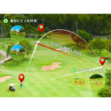 ショットナビ　レーザー距離計　Laser Sniper LINEA レーザー スナイパー リネア　ブラック 詳細3