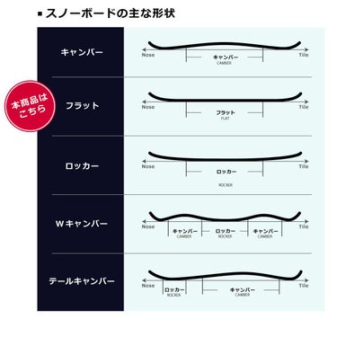 ティージェーブランド T.J BRAND　DRAFT F.T.C. ドラフト エフ・ティー・シー グレー　スノーボード 板 2025-2026 画像2(ALT)