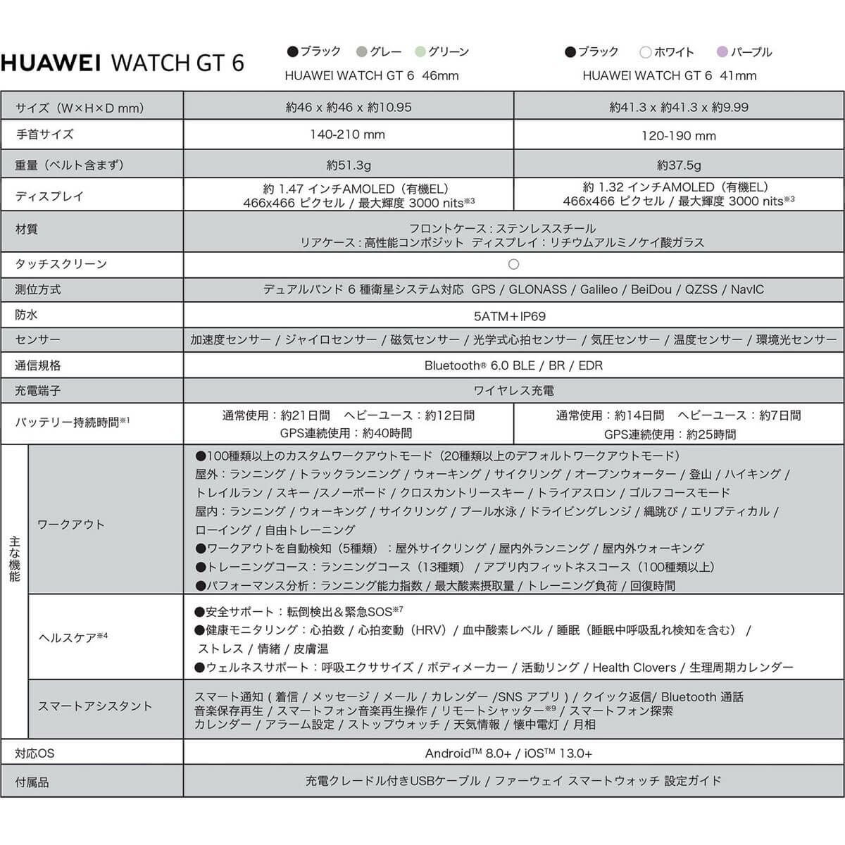 HUAWEI ファーウェイ　GT6 46mm ブラック フルオロエラストマーベルト　ATM-B19-BK詳細9