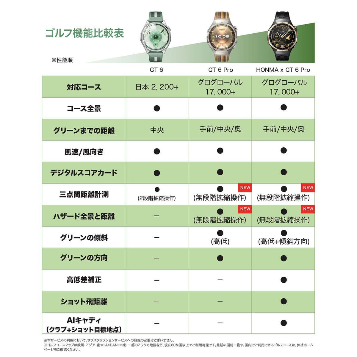 HUAWEI ファーウェイ　GT6 46mm グリーン スマートウォッチ コンポジットウーブンベルト　ATMB19GRE サファイアガラス ゴルフ対応 腕時計型 GPSゴルフナビ 距離計測器 詳細7