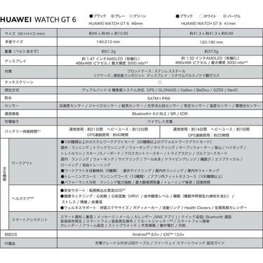 HUAWEI ファーウェイ　GT6 46mm グレー コンポジットレザーベルト　ATM-B19-GRY詳細9
