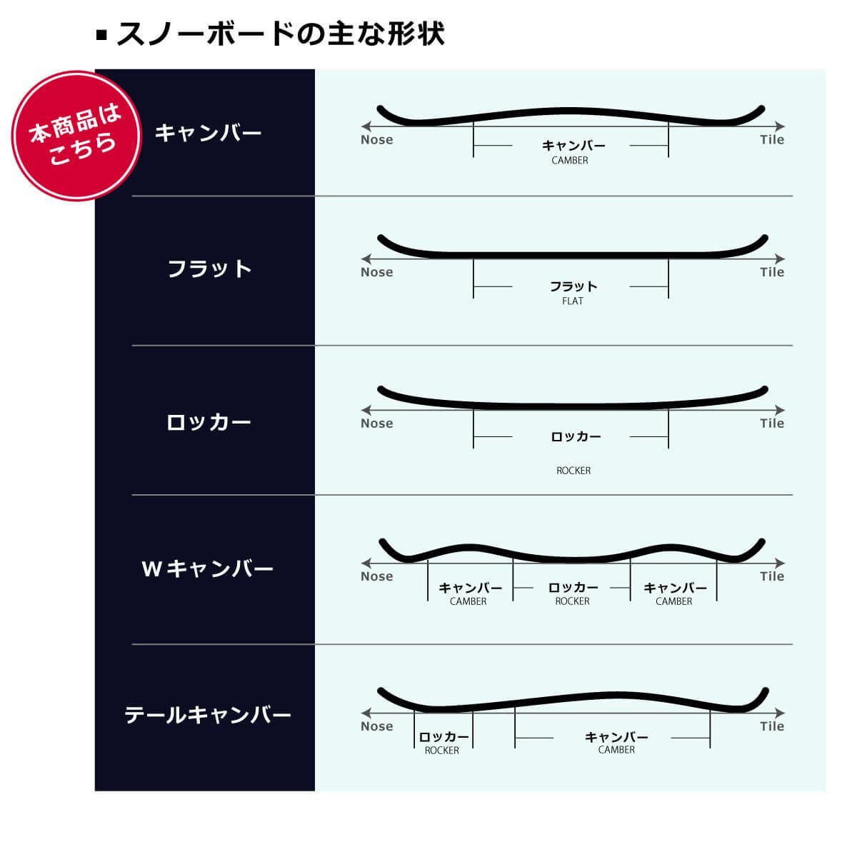 リブテック LIBTECH SWEET FISH スウィート フィッシュ スノーボード板