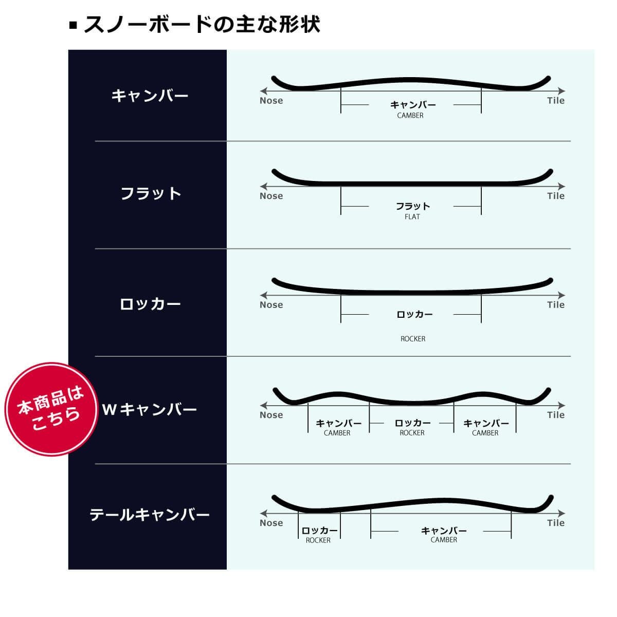 リブテック LIBTECH T.RICE ORCA ティーライス オルカ スノーボード板