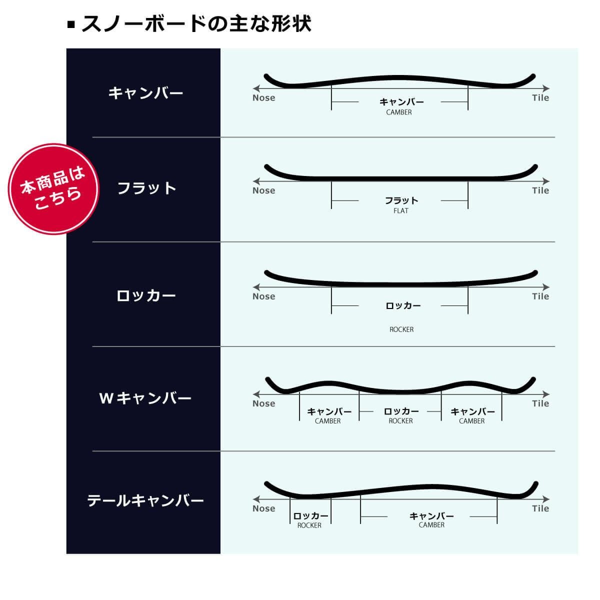 ライド RIDE Psychocandy サイコキャンディ スノーボード板 2025-2026