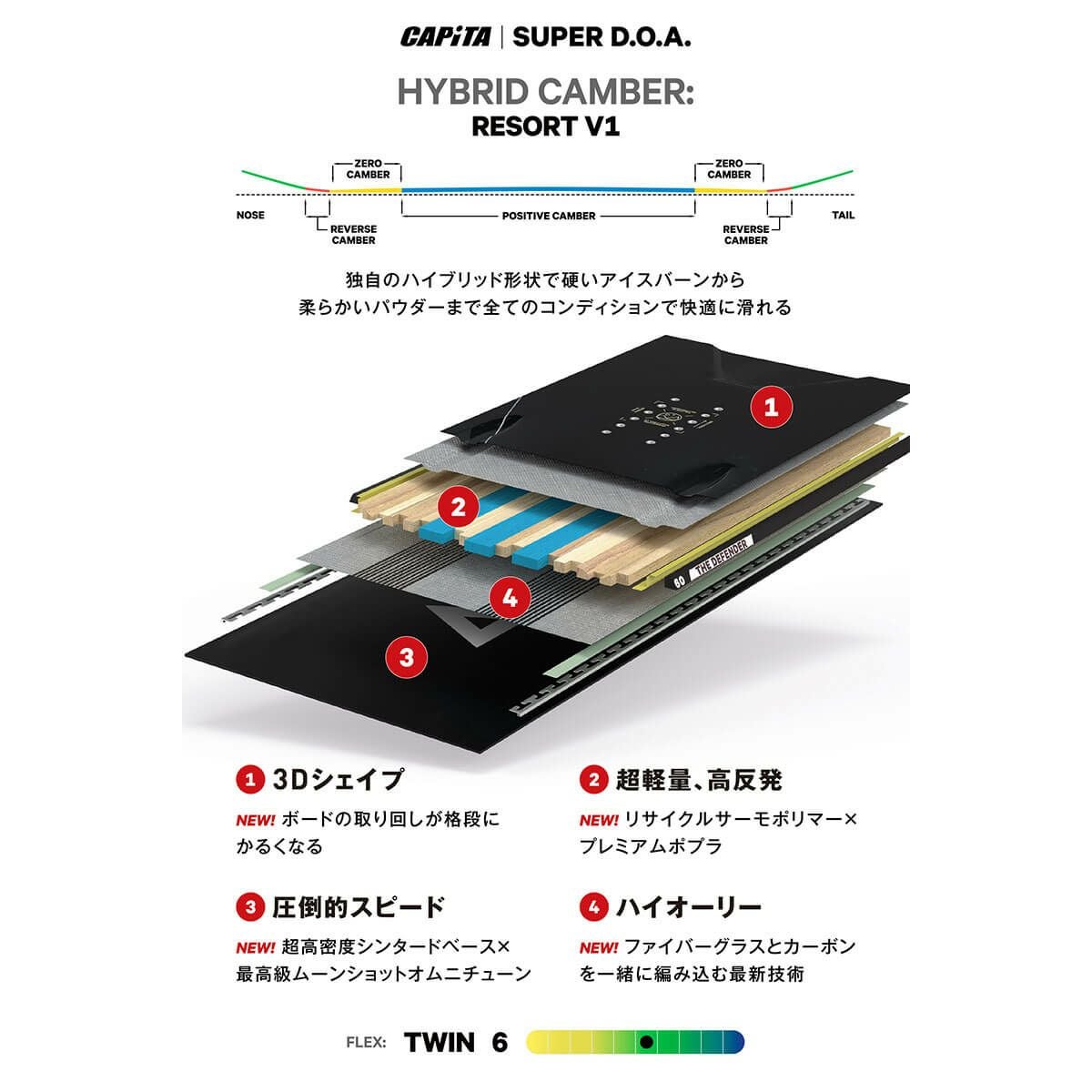 キャピタ CAPITA　SUPER D.O.A スーパー ディー オー エー　スノーボード 板 2025-2026 詳細5