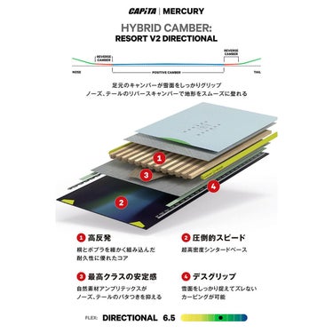 キャピタ CAPITA　MERCURY マーキュリー　スノーボード 板 2025-2026 詳細9