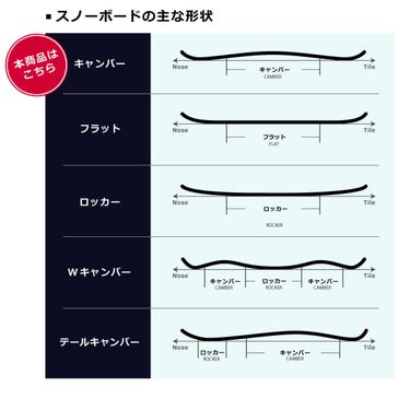 キャピタ CAPITA　MERCURY マーキュリー　スノーボード 板 2025-2026 詳細10