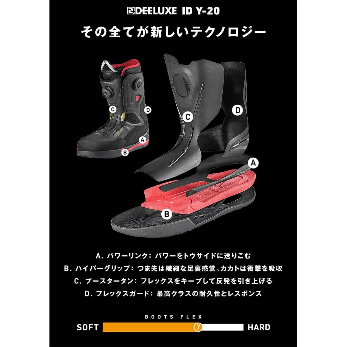 ディーラックス DEELUXE　ID Y-20 アイディ VOLCANIC LIGHTNING　スノーボード ブーツ 2025-2026 詳細4