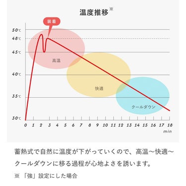 ドクターエア DOCTORAIR　イヤラボ SEL-01　イヤケア SEL-01 詳細24