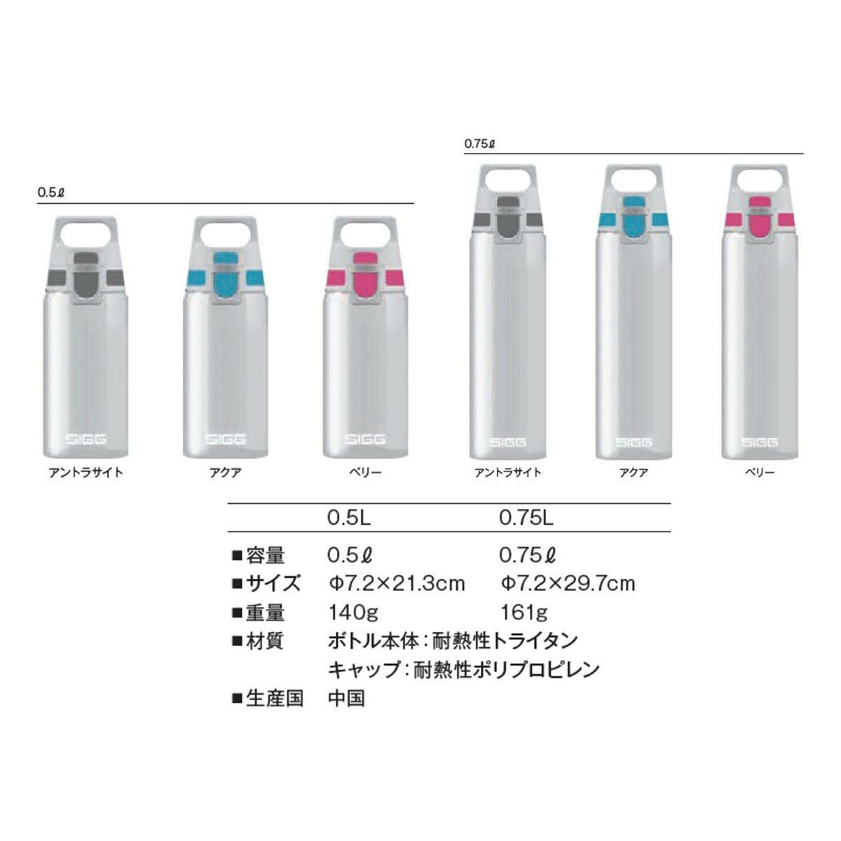 シグ SIGG　 トータルクリアワン マイプラネット 0.5L アントラサイト　水筒  詳細7