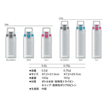 シグ SIGG　 トータルクリアワン マイプラネット 0.5L アントラサイト　水筒  詳細7