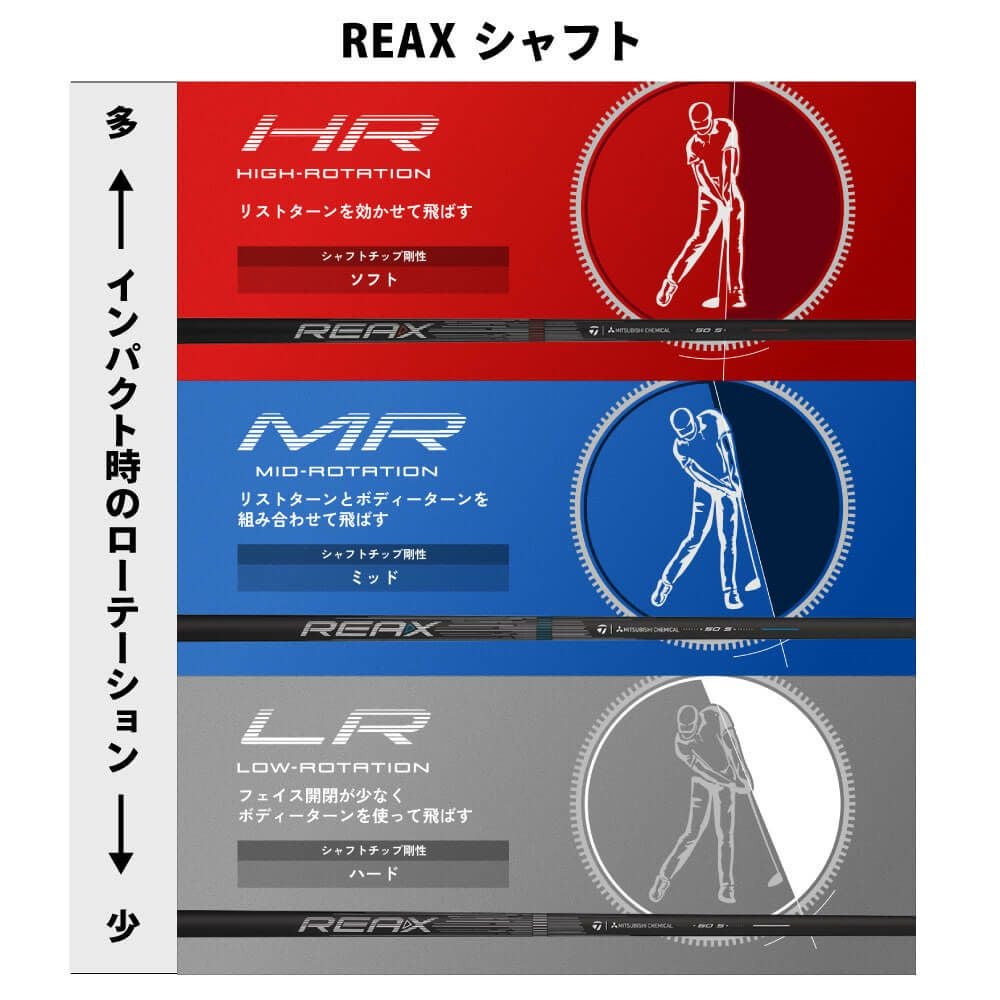 テーラーメイド Qi4D メンズ ドライバー REAX HR シャフト 2026年