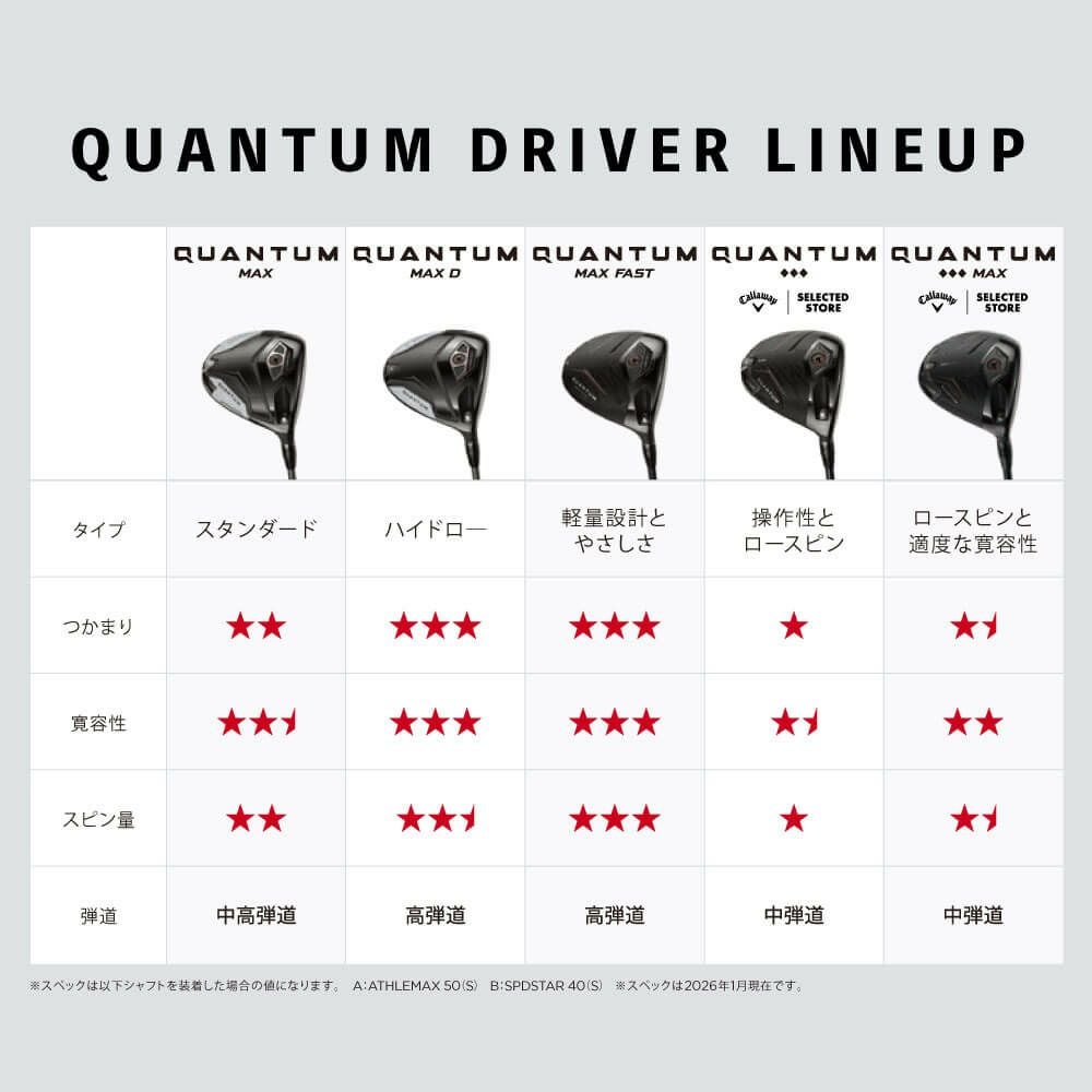 キャロウェイ QUANTUM クアンタム マックス FAST メンズ ドライバー