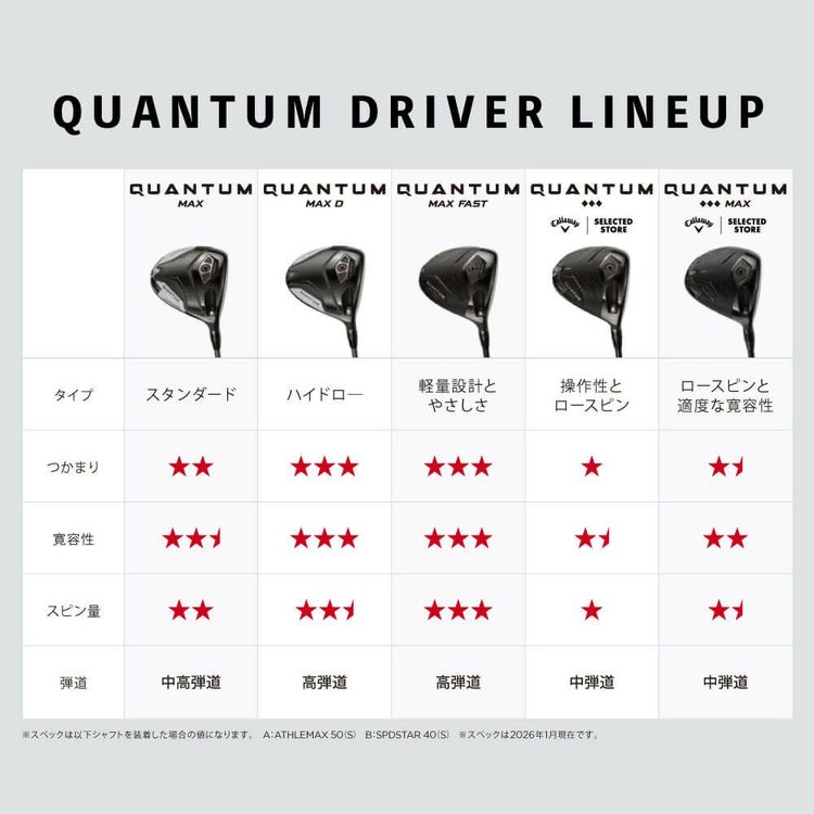 キャロウェイ QUANTUM クアンタム トリプルダイヤ MAX メンズ 