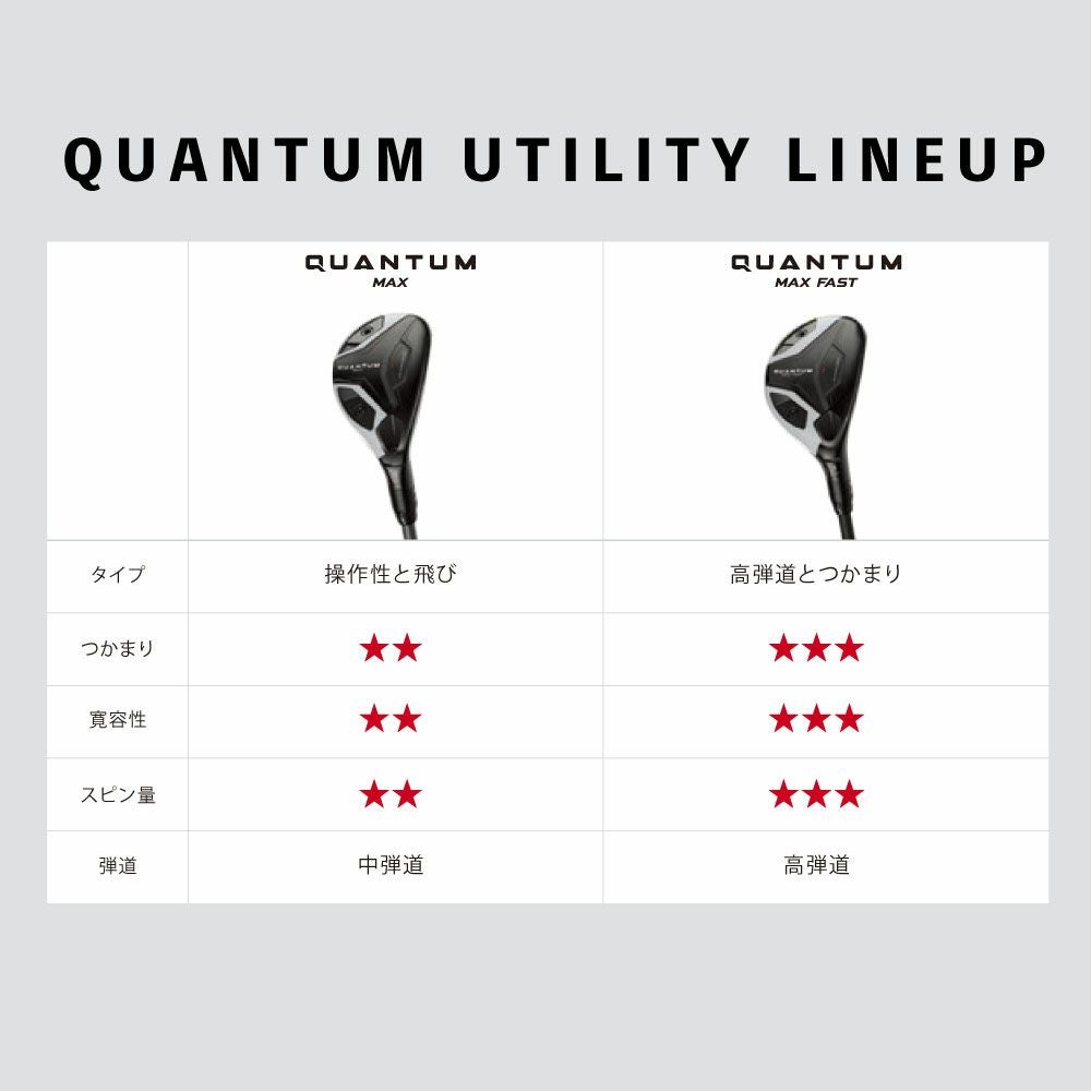 キャロウェイ QUANTUM クアンタム マックス メンズ ユーティリティ
