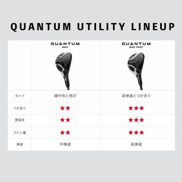 キャロウェイ　QUANTUM MAX FAST クアンタム マックス ファスト メンズ ユーティリティ　SPDSTAR 50 カーボンシャフト 詳細8