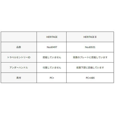 バーマス BERMAS　 HERITAGE II No.60531 ファスナー54L 58cm　キャリーケース 2024 春夏  詳細22