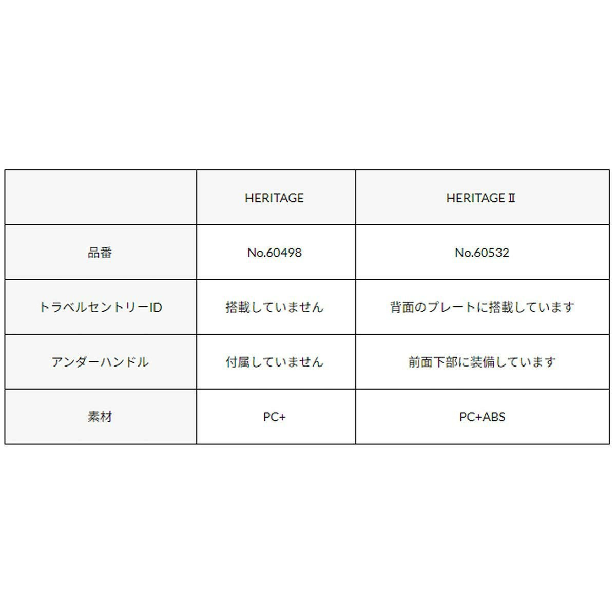 バーマス BERMAS　 HERITAGE II No.60532 ファスナー91L 68cm　キャリーケース 2024 春夏  詳細17