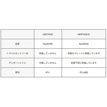 バーマス BERMAS　 HERITAGE II No.60532 ファスナー91L 68cm　キャリーケース 2024 春夏  詳細17