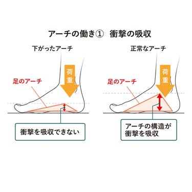 アカイシ AKAISHI　アーチフィッター 156 フットリリース サンダル カーキ AF156019KH カーキ（AF156019KH） 詳細8