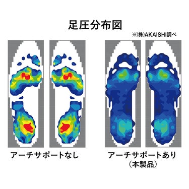 アカイシ AKAISHI　アーチフィッター 162 フットリリース コンフォートフィット サンダル グレー AF162019GR クールグレー（AF162019GR） 詳細9