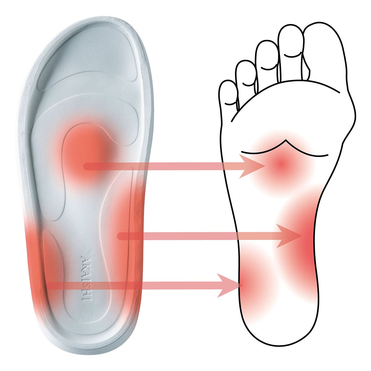 アカイシ AKAISHI　アーチフィッター 162 フットリリース コンフォートフィット サンダル グレー AF162019GR クールグレー（AF162019GR） 詳細10