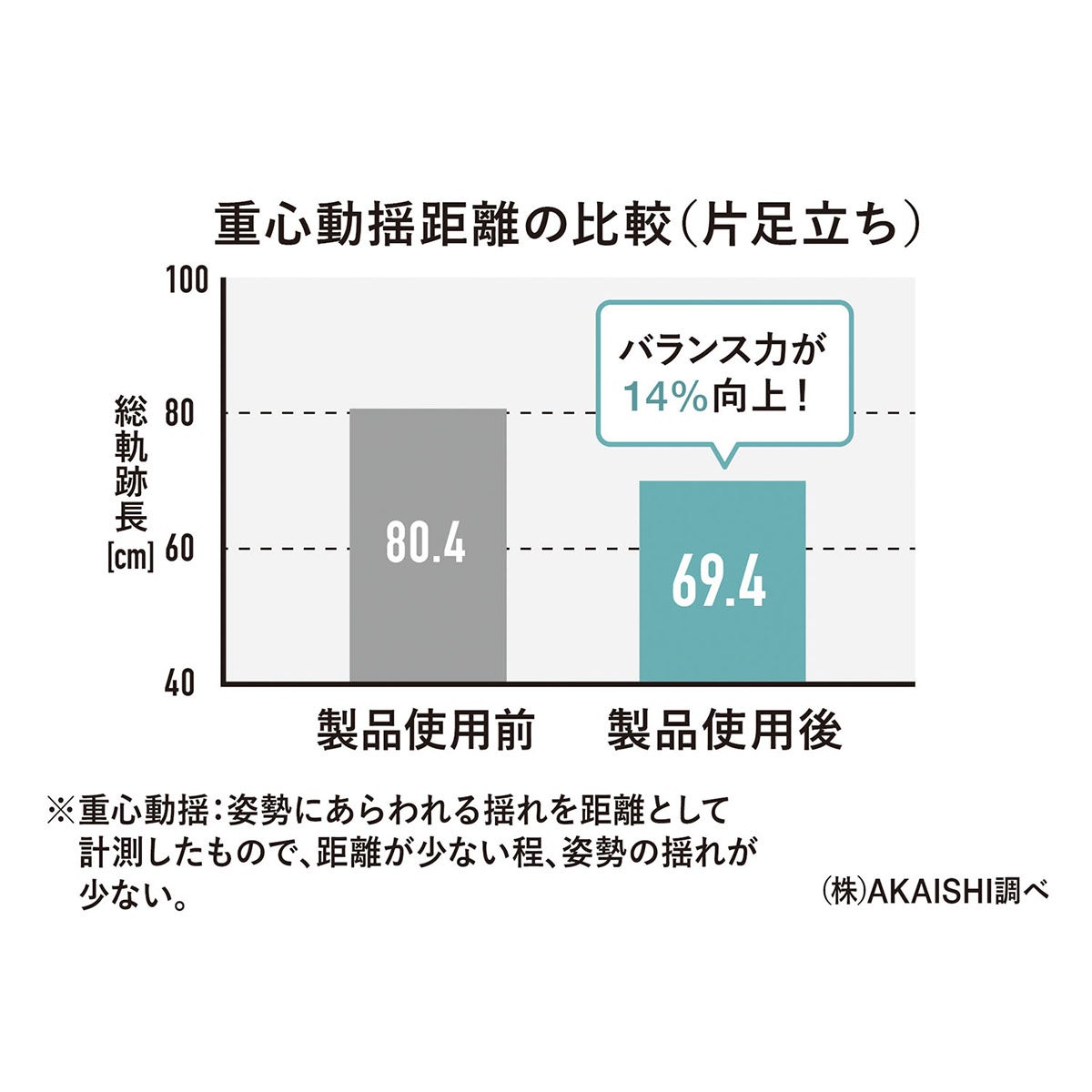 アカイシ AKAISHI　アーチフィッター 610 5本指 エクサルーム サンダル グレー AF610016GR グレー（AF610016GR） 詳細12